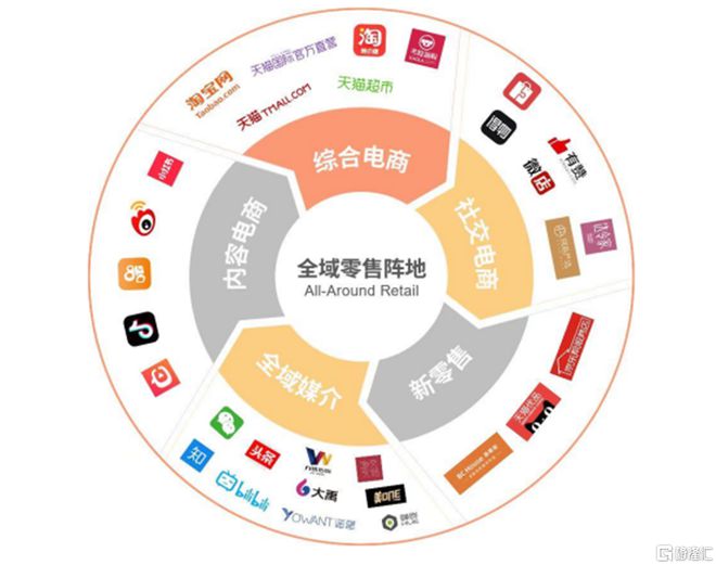 碧橙數字創業板IPO 依賴前五大品牌方隱憂凸顯，綜合毛利率持續下滑