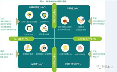 專訪福建移動林志云 5G使能，運(yùn)營商全面進(jìn)入數(shù)字化轉(zhuǎn)型之路的電子商務(wù)運(yùn)營管理服務(wù)